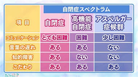 こどもを〈愛する〉ということー障害受容に視点を据えてー